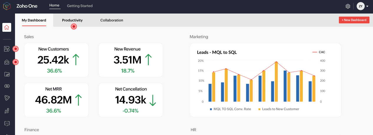 Business Eco-System for $60 NZD per month